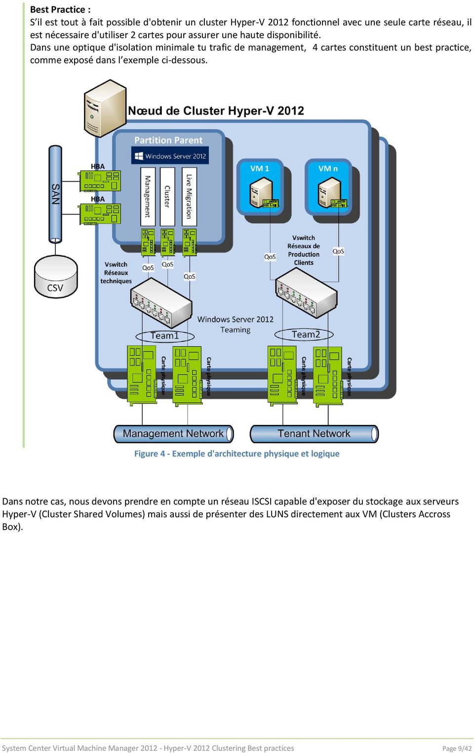 Figure 4 - Exemple d'architecture physique et logique Dans notre cas, nous devons prendre en compte un réseau ISCSI capable d'exposer du stockage aux serveurs Hyper-V