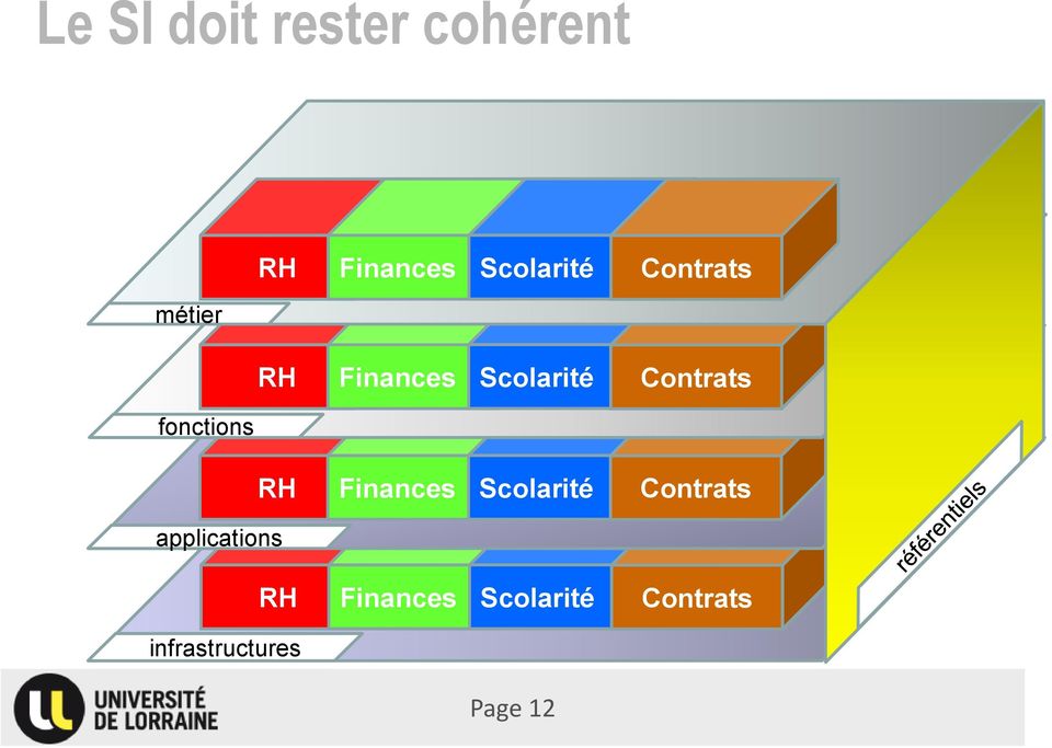 Contrats RH Finances Scolarité Contrats RH