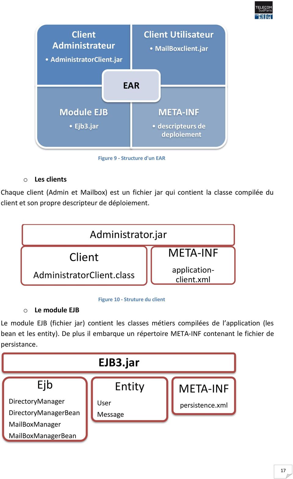 descripteur de déploiement. Client Administrator.jar AdministratorClient.class META-INF applicationclient.
