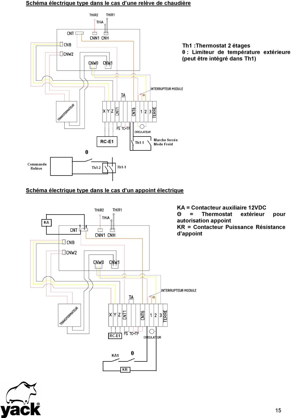 électrique type dans le cas d un appoint électrique KA = Contacteur auxiliaire 12VDC Θ =