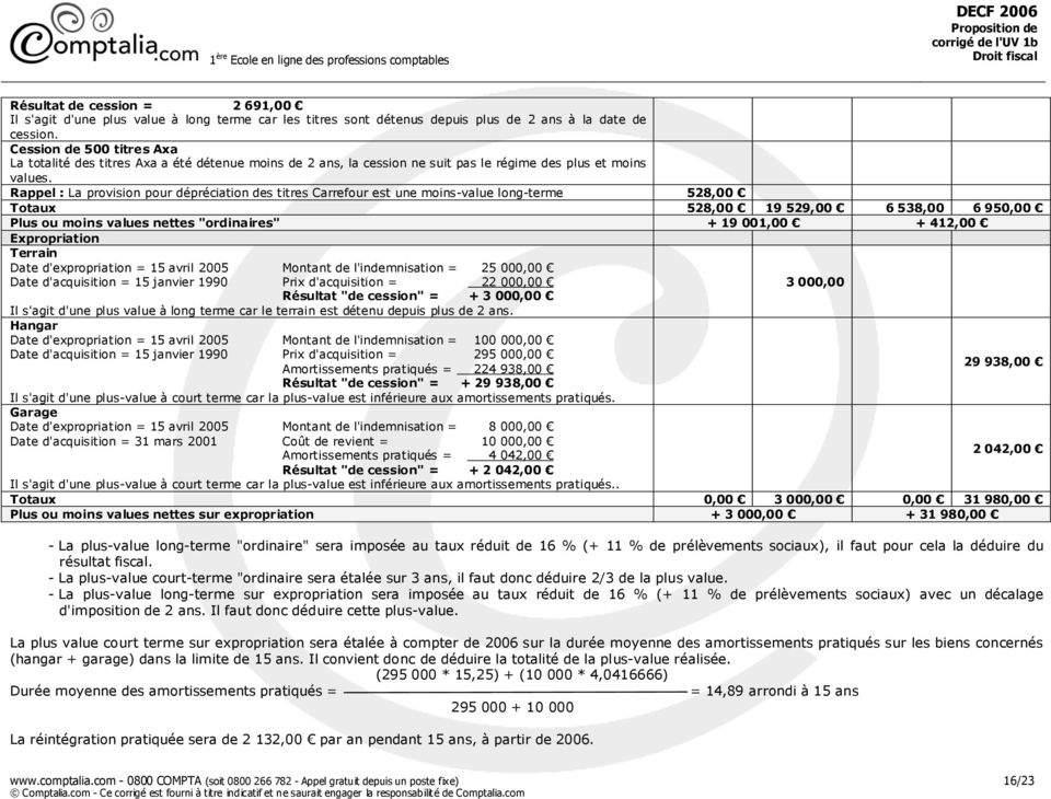 Rappel : La provision pour dépréciation des titres Carrefour est une moins-value long-terme 528,00 Totaux 528,00 19 529,00 6 538,00 6 950,00 Plus ou moins values nettes "ordinaires" + 19 001,00 +