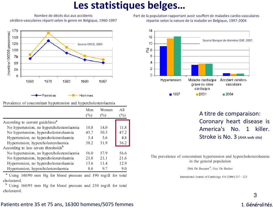 Belgique, 1997-2004 Source OECD, 2005 Source Banque de données ISSP, 2007.