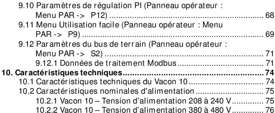 12 Paramètres du bus de terrain (Panneau opérateur : Menu PAR -> S2)... 71 9.12.1 Données de traitement Modbus... 71 10.