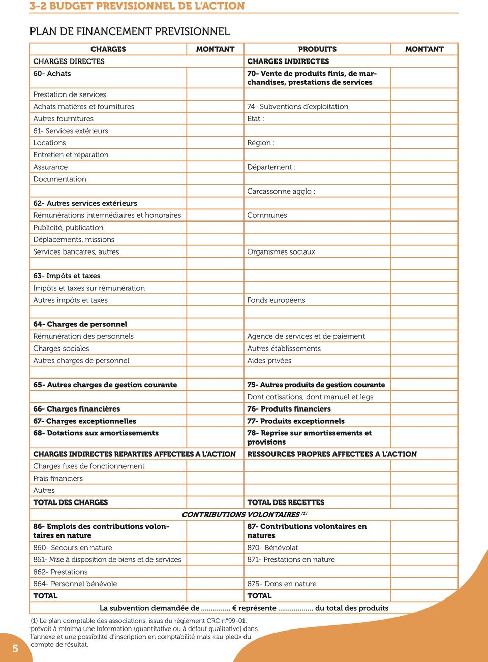 réparation Assurance Département : Documentation Carcassonne agglo : 62- Autres services extérieurs Rémunérations intermédiaires et honoraires Communes Publicité, publication Déplacements, missions