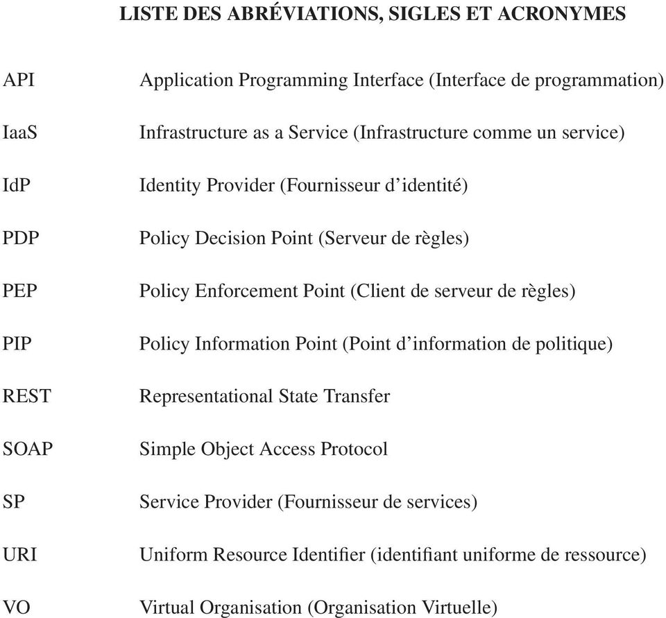 Enforcement Point (Client de serveur de règles) Policy Information Point (Point d information de politique) Representational State Transfer Simple Object