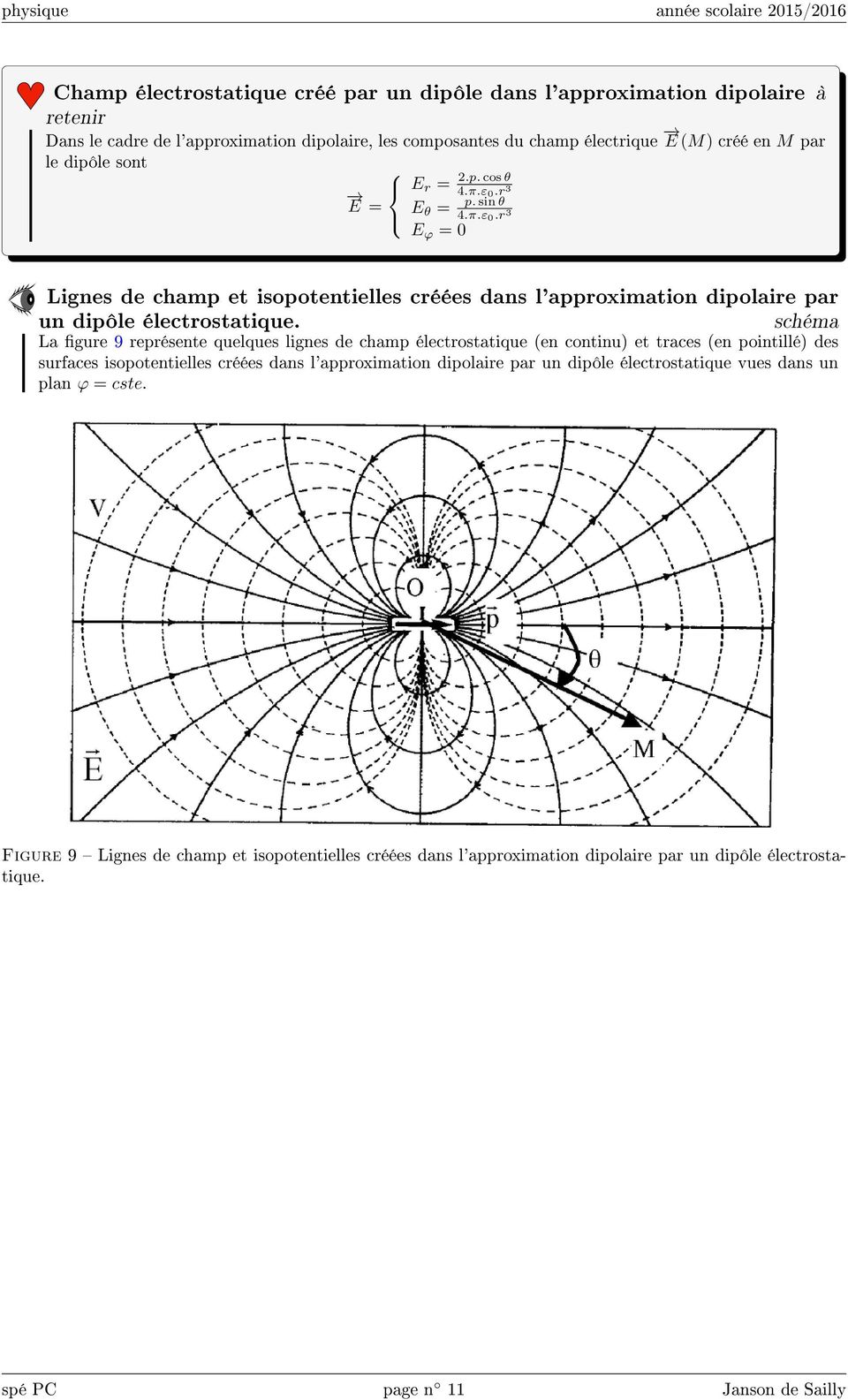 schéma La gure 9 représente quelques lignes de champ électrostatique (en continu) et traces (en pointillé) des surfaces isopotentielles créées dans l'approximation dipolaire par un