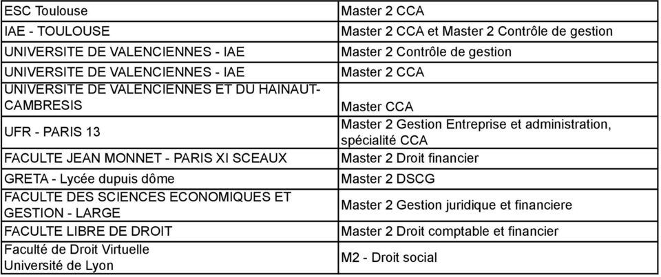 Faculté de Droit Virtuelle Université de Lyon et Master 2 Contrôle de gestion Master 2 Contrôle de gestion Master CCA Master 2 Gestion Entreprise et