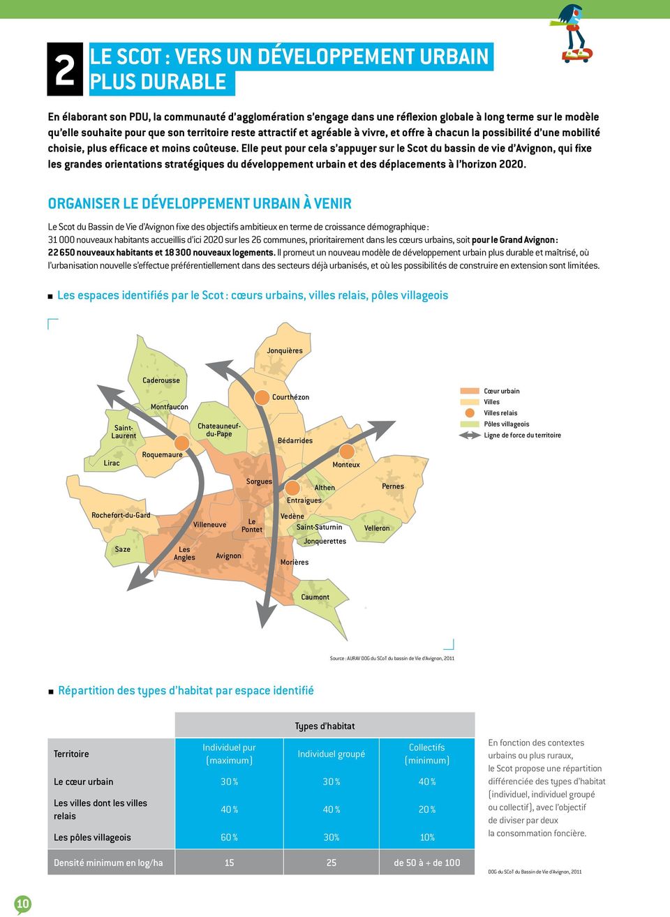 Elle peut pour cela s appuyer sur le Scot du bassin de vie d Avignon, qui fixe les grandes orientations stratégiques du développement urbain et des déplacements à l horizon 2020.
