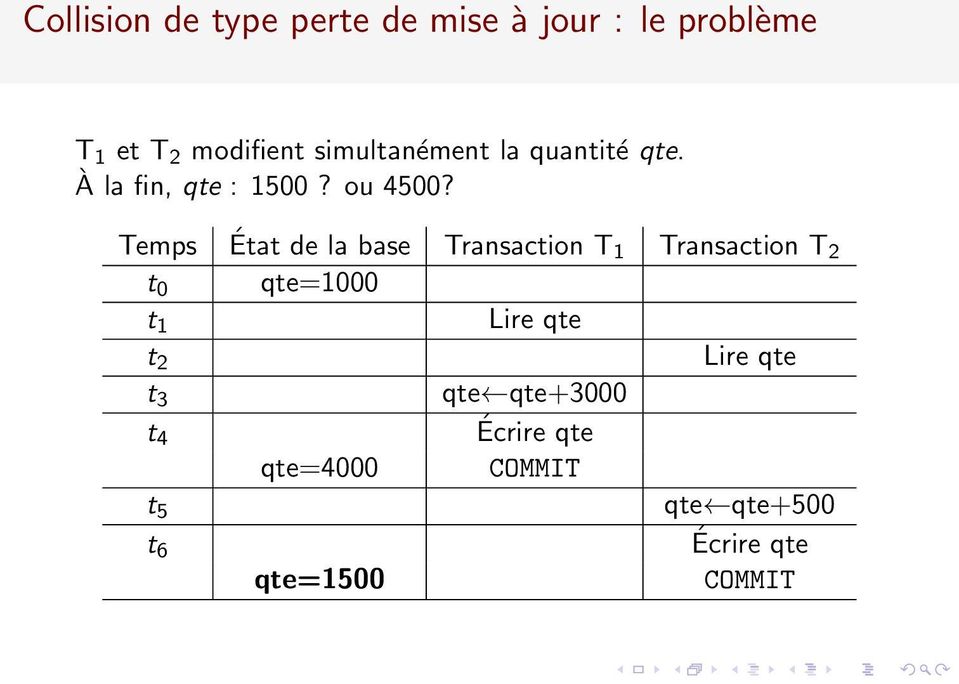 Temps État de la base Transaction T 1 Transaction T 2 t 0 qte=1000 t 1 Lire qte