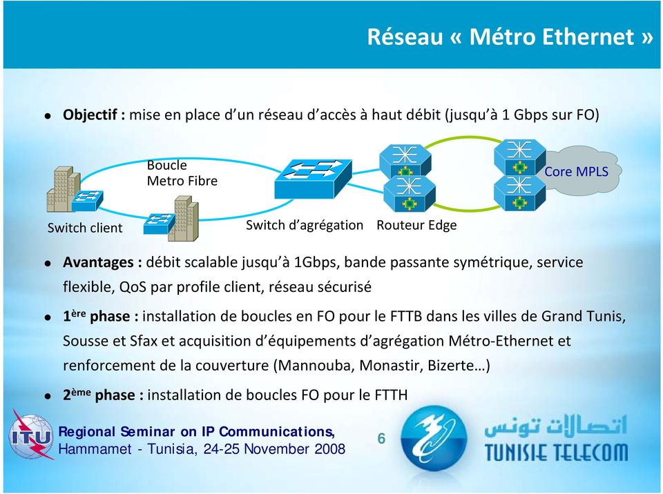 client, réseau sécurisé 1 ère phase : installation de boucles en FO pour le FTTB dans les villes de Grand Tunis, Sousse et Sfax et acquisition d
