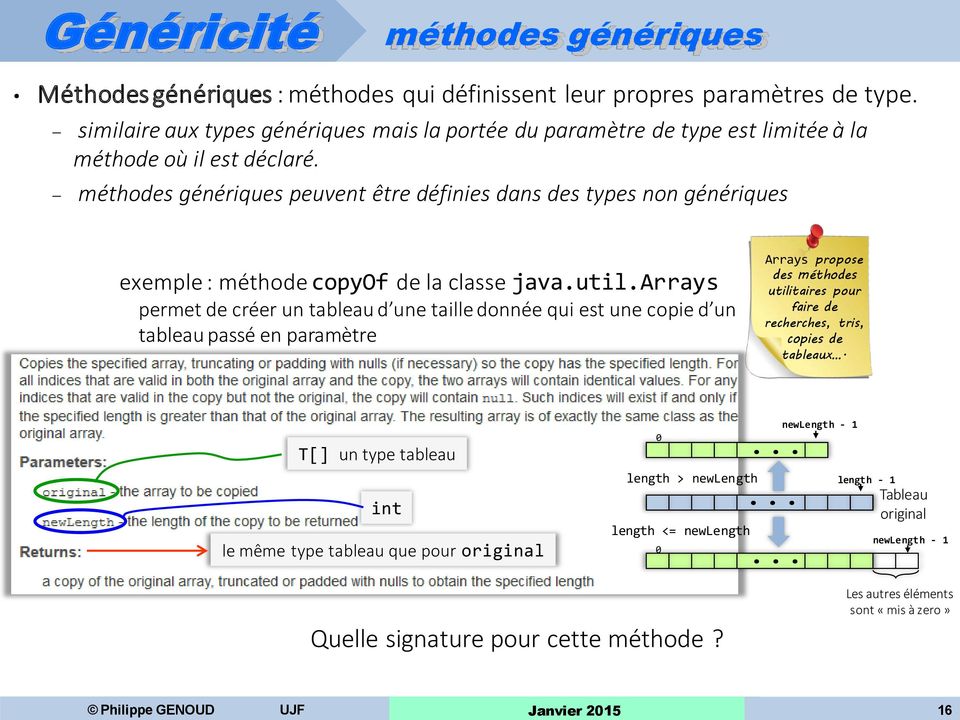 méthodes génériques peuvent être définies dans des types non génériques exemple : méthode copyof de la classe java.util.
