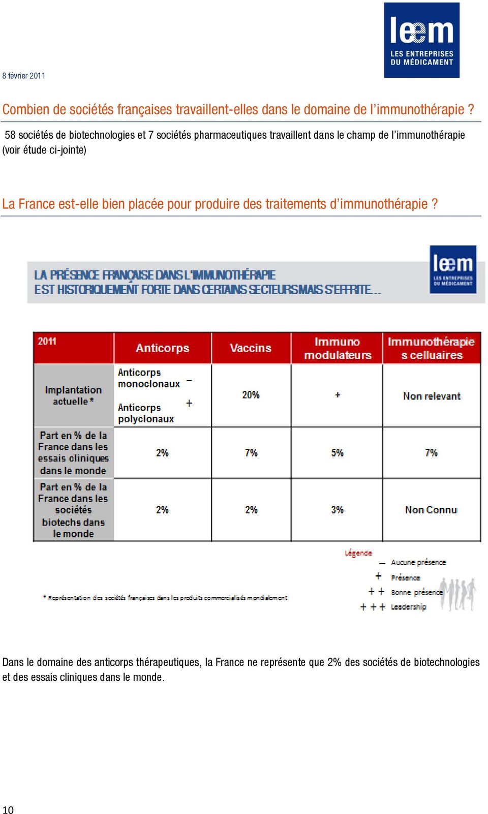 (voir étude ci-jointe) La France est-elle bien placée pour produire des traitements d immunothérapie?