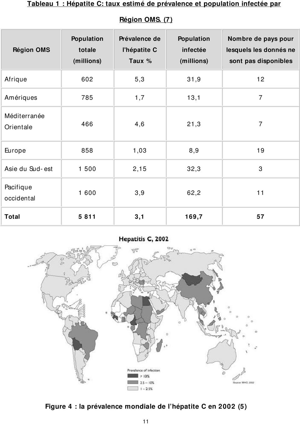 Taux % (millions) sont pas disponibles Afrique 602 5,3 31,9 12 Amériques 785 1,7 13,1 7 Méditerranée Orientale 466 4,6 21,3 7 Europe