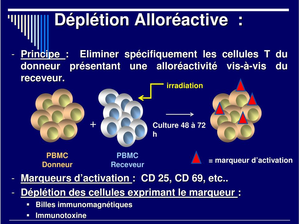 irradiation + Culture 48 à 72 h PBMC Donneur - Marqueurs d activation d : CD 25, CD 69, etc.