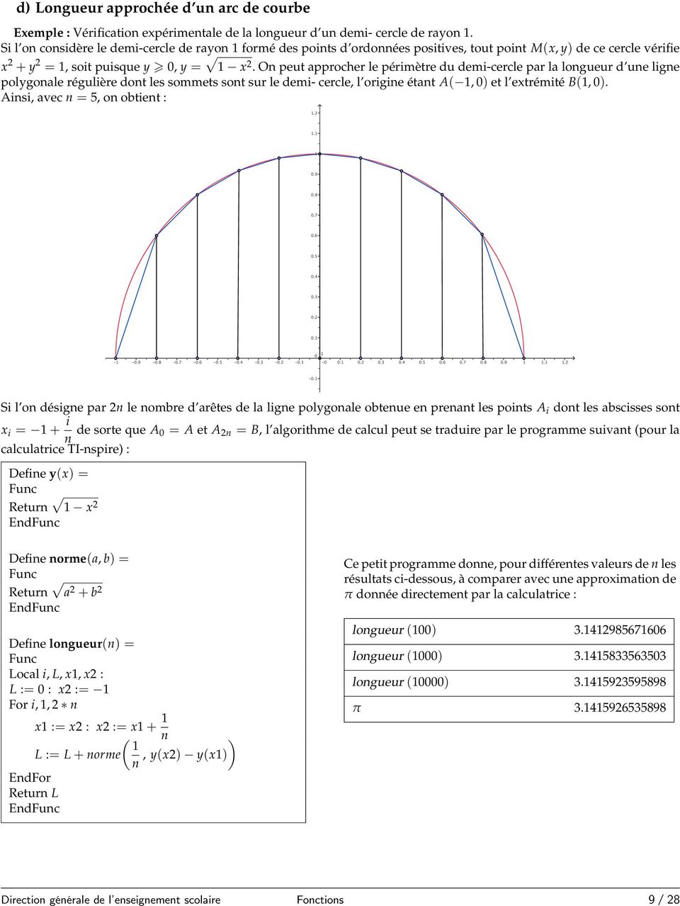 On peut approcher le périmètre du demi-cercle par la longueur d une ligne polygonale régulière dont les sommets sont sur le demi- cercle, l origine étant A( 1, 0) et l extrémité B(1, 0).