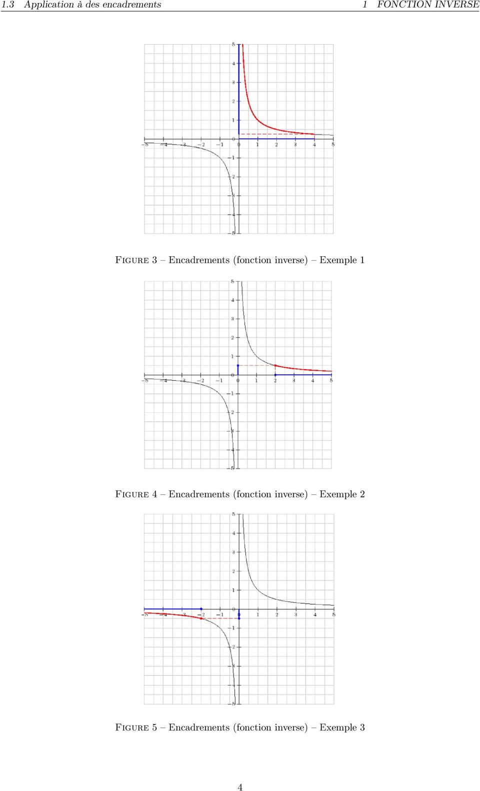Figure 4 Encadrements (fonction inverse) Exemple 2