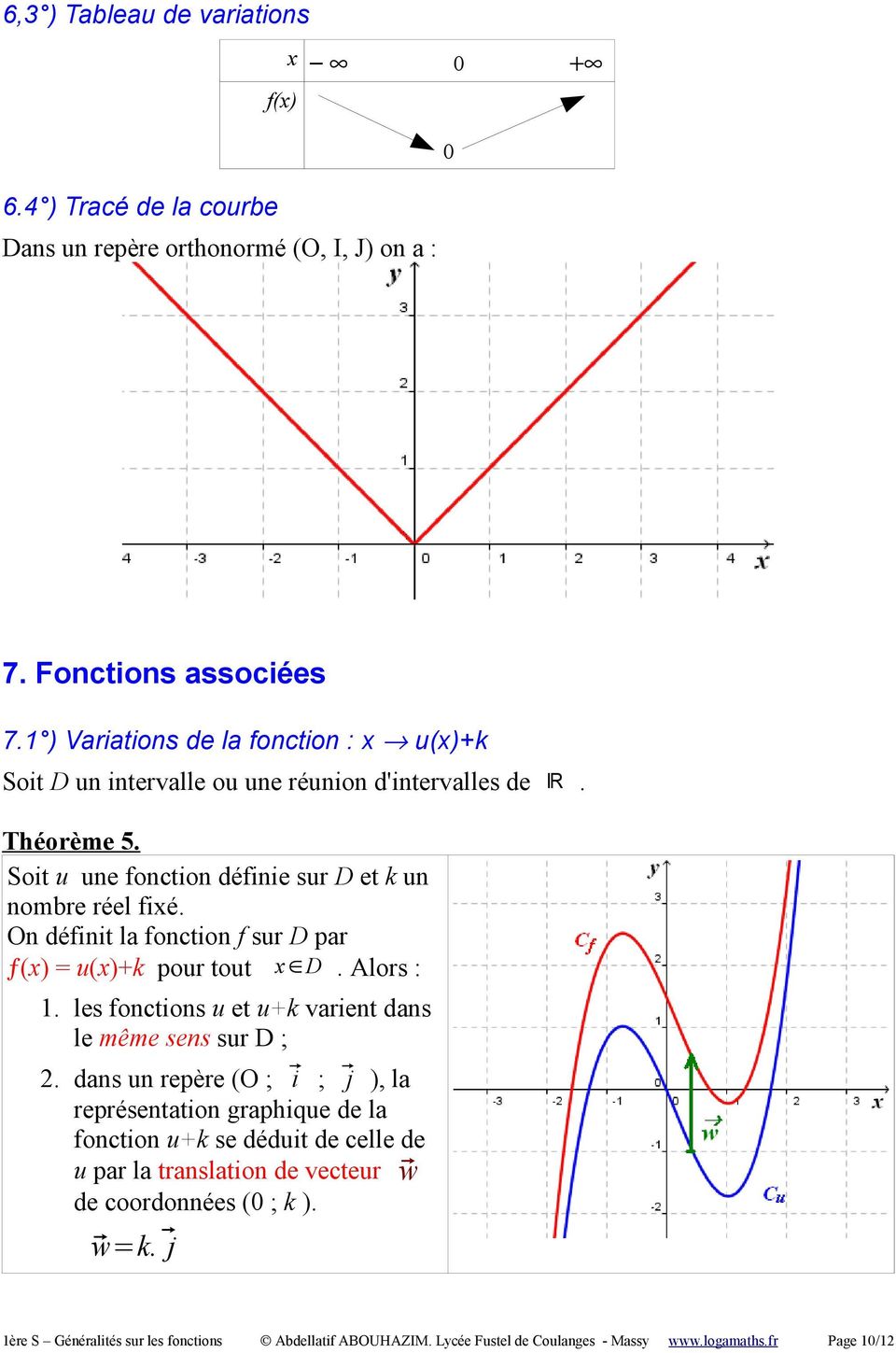 On définit la fonction f sur D par ƒ(x) = u(x)+k pour tout x D. Alors : 1. les fonctions u et u+k varient dans le même sens sur D ; 2.