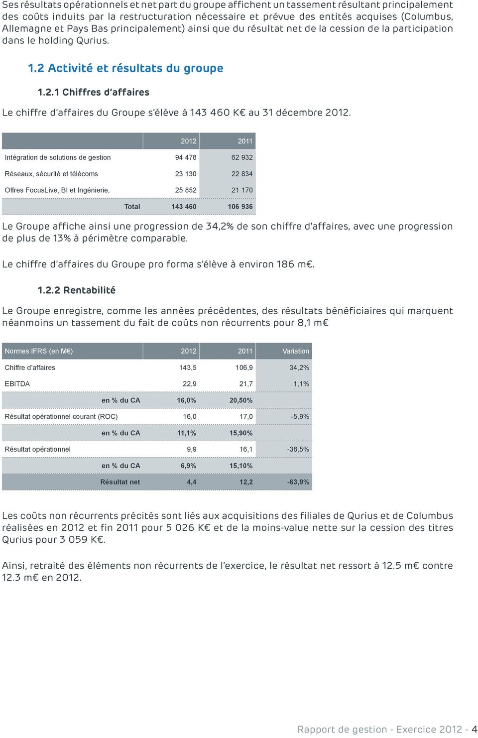 Activité et résultats du groupe 1.2.1 Chiffres d affaires Le chiffre d affaires du Groupe s élève à 143 460 K au 31 décembre 2012.