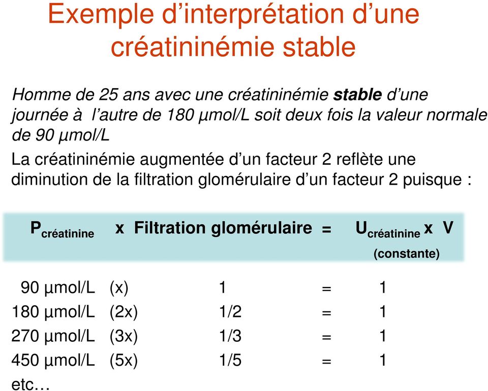 reflète une diminution de la filtration glomérulaire d un facteur 2 puisque : P créatinine x Filtration