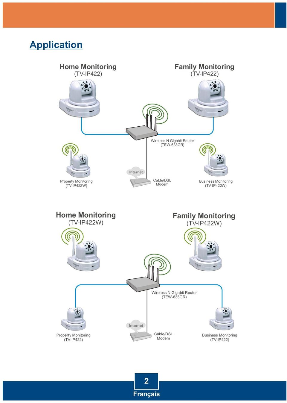 (TV-IP422W) Home Monitoring (TV-IP422W) Family Monitoring (TV-IP422W) Wireless N Gigabit