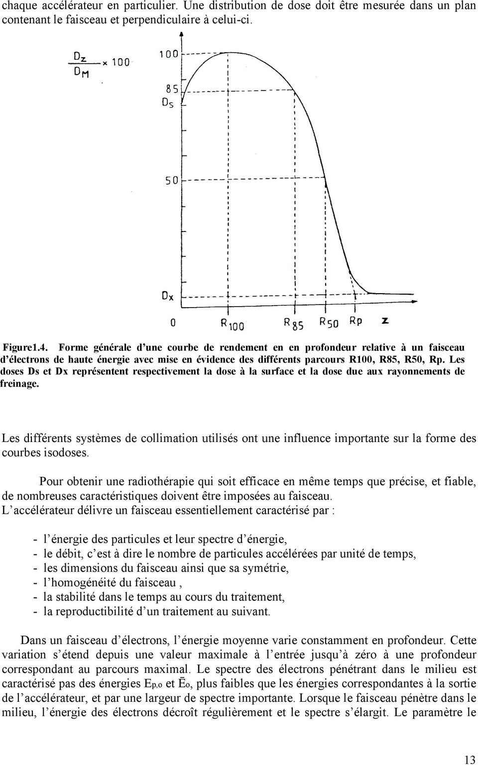 Les doses Ds et Dx représentent respectivement la dose à la surface et la dose due aux rayonnements de freinage.
