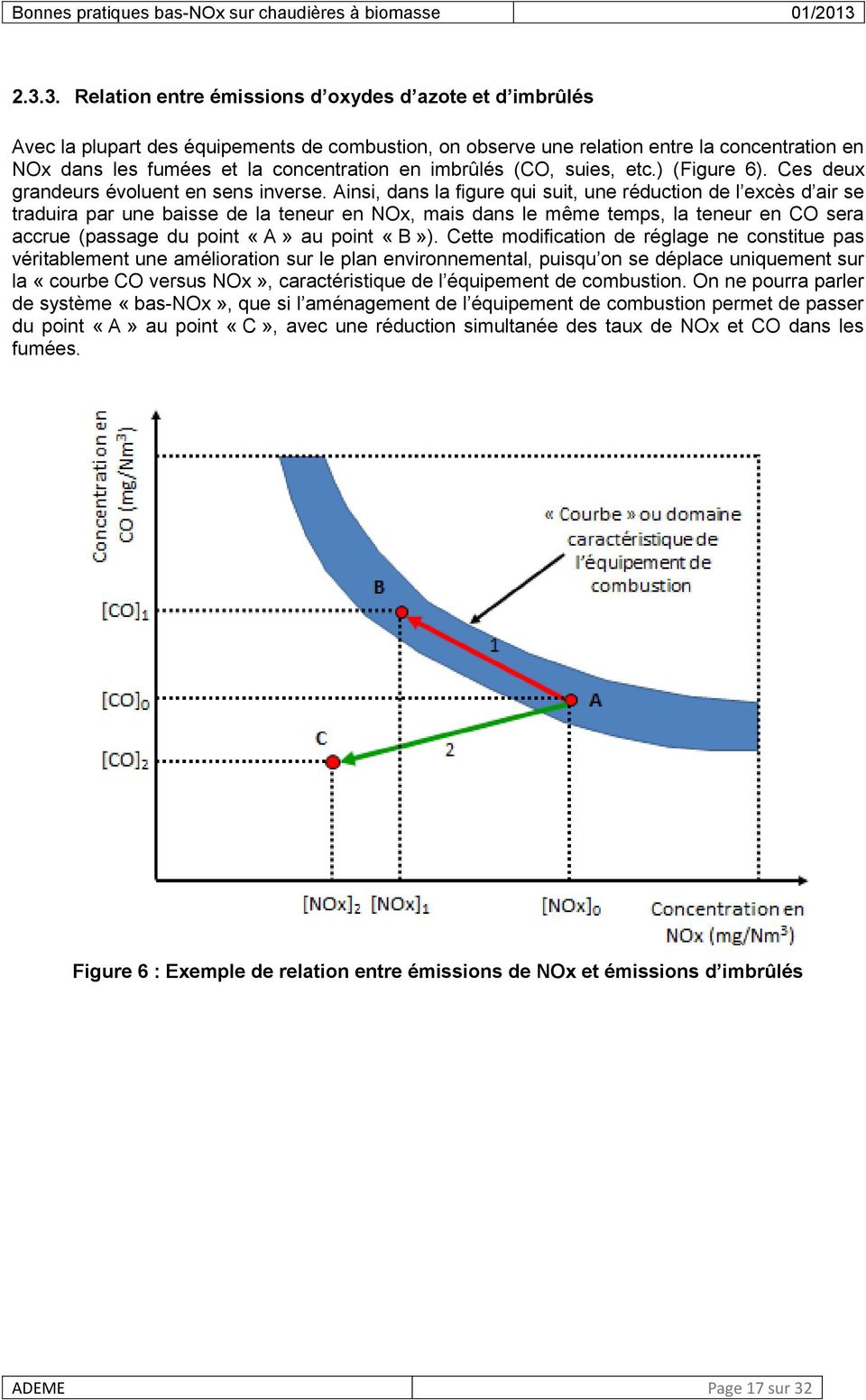Ainsi, dans la figure qui suit, une réduction de l excès d air se traduira par une baisse de la teneur en NOx, mais dans le même temps, la teneur en CO sera accrue (passage du point «A» au point «B»).