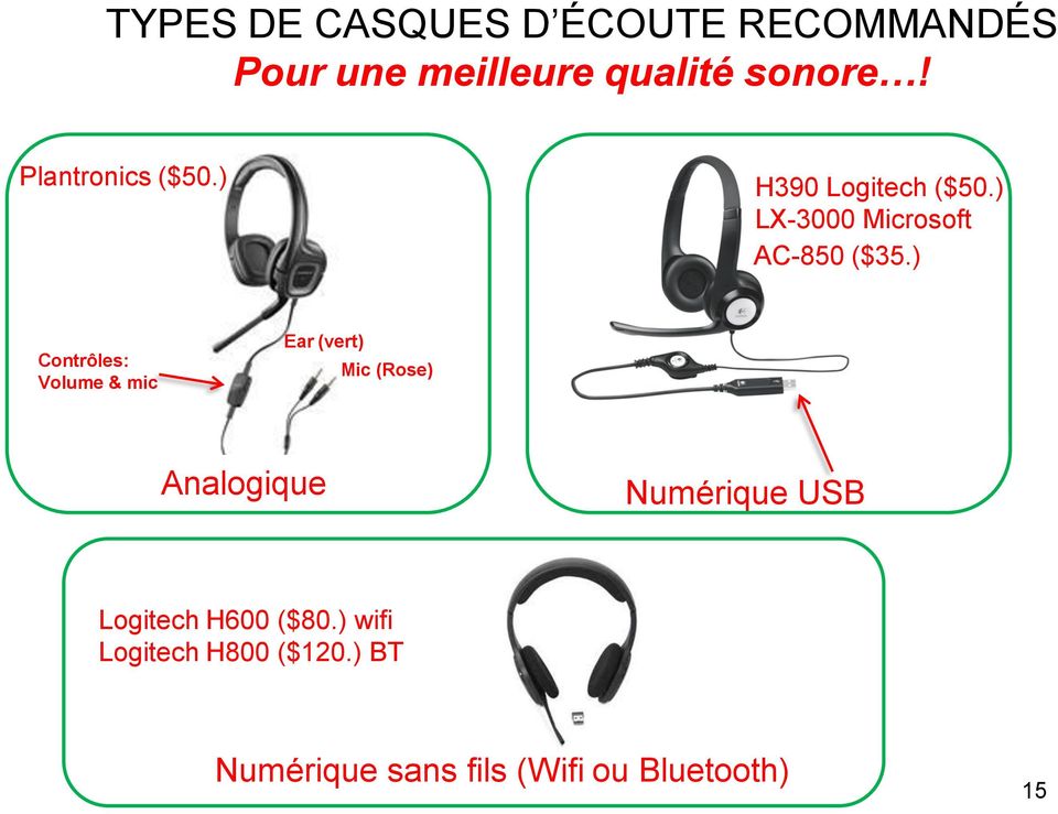 ) Contrôles: Volume & mic Ear (vert) Mic (Rose) Analogique Numérique USB