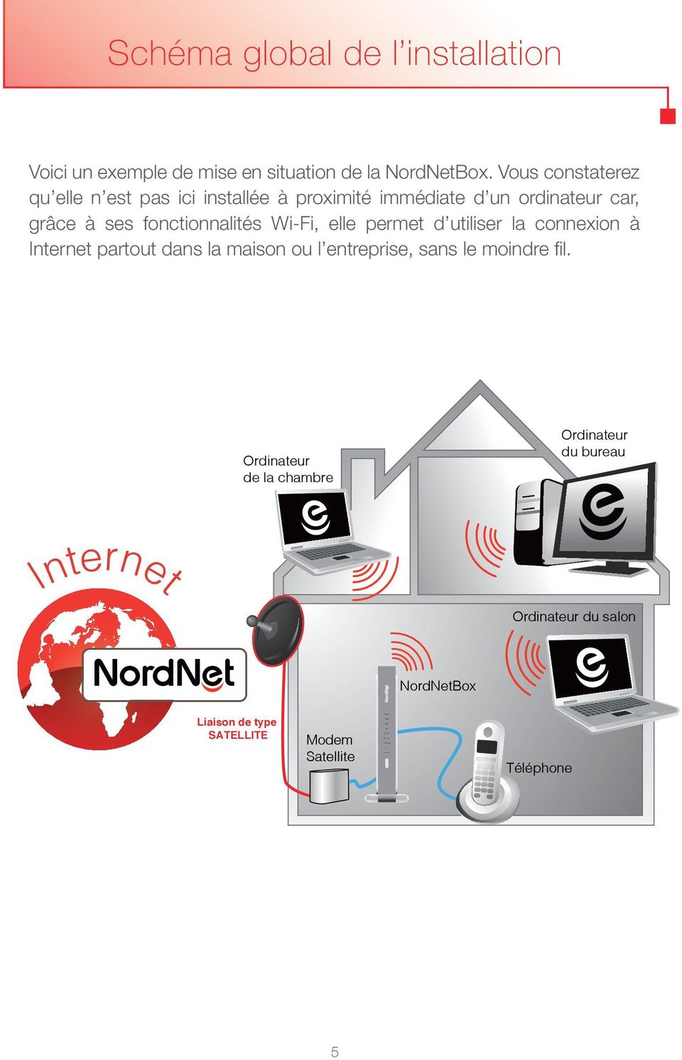fonctionnalités Wi-Fi, elle permet d utiliser la connexion à Internet partout dans la maison ou l entreprise, sans