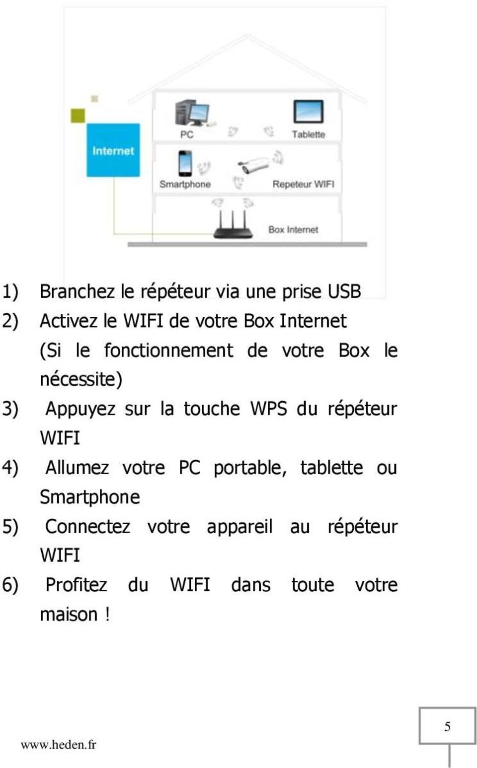 touche WPS du répéteur WIFI 4) Allumez votre PC portable, tablette ou Smartphone