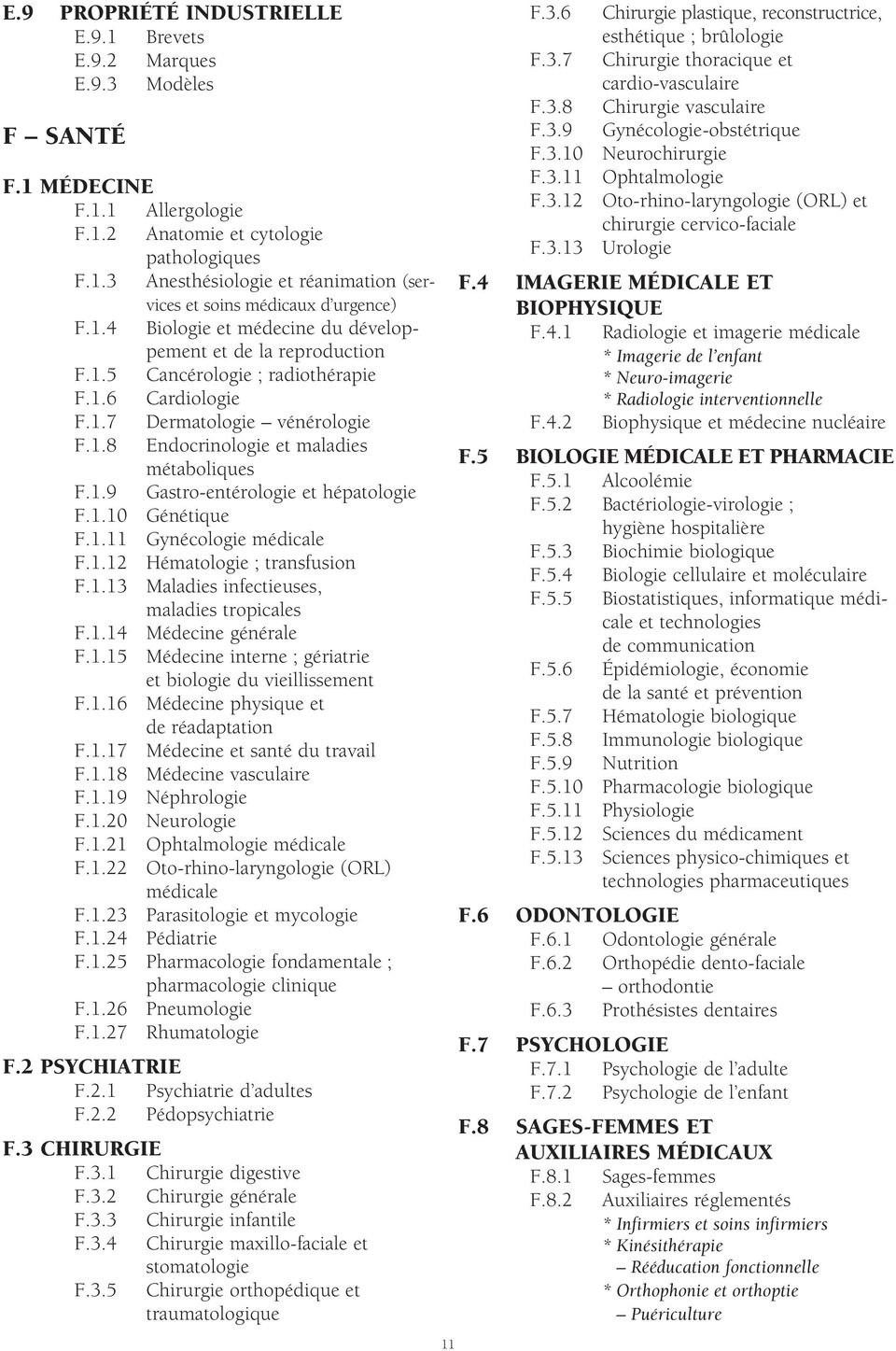 1.10 Génétique F.1.11 Gynécologie médicale F.1.12 Hématologie ; transfusion F.1.13 Maladies infectieuses, maladies tropicales F.1.14 Médecine générale F.1.15 Médecine interne ; gériatrie et biologie du vieillissement F.