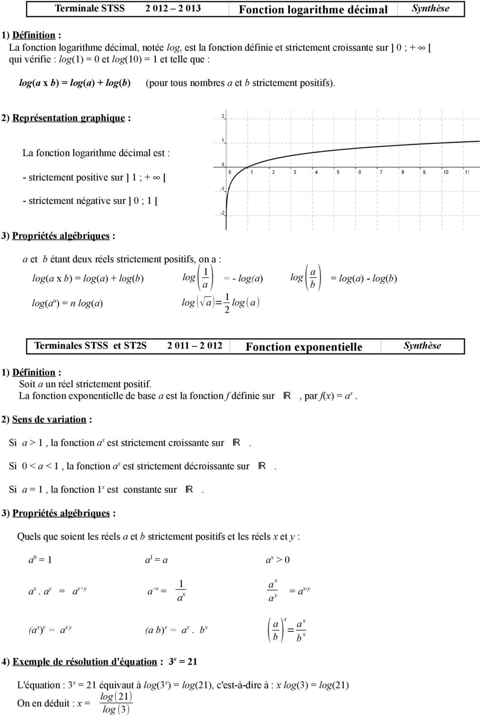 2) Représentation graphique : La fonction logarithme décimal est : - strictement positive sur ] 1 ; + [ - strictement négative sur ] 0 ; 1 [ 3) Propriétés algébriques : a et b étant deux réels