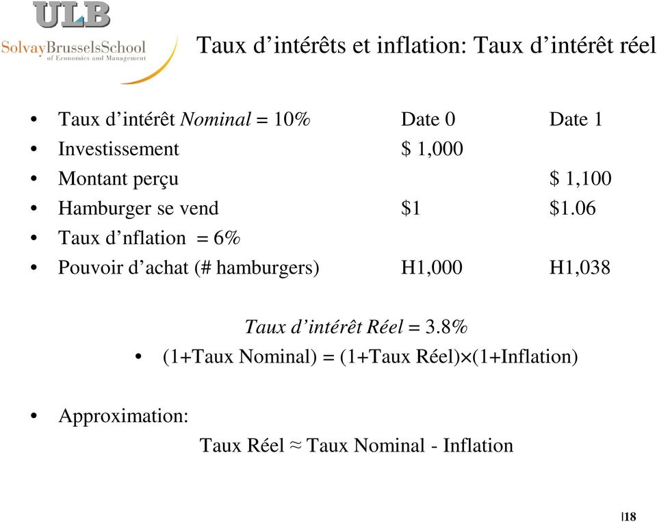 06 Taux d nflation = 6% Pouvoir d achat (# hamburgers) H,000 H,038 Taux d intérêt