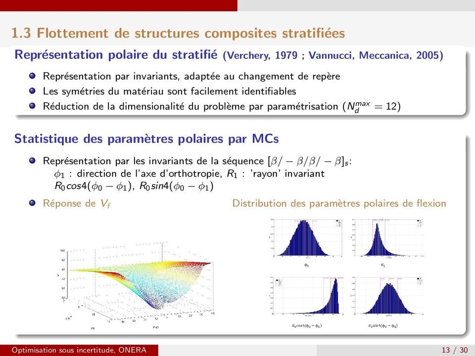 paramétrisation (N max d = 12) Statistique des paramètres polaires par MCs Représentation par les invariants de la séquence [β/ β/β/ β] s: φ 1 : direction de l