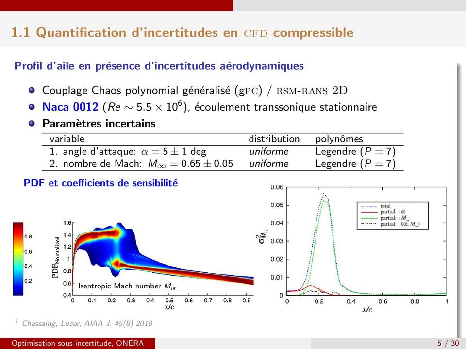 5 10 6 ), écoulement transsonique stationnaire Paramètres incertains variable distribution polynômes 1.