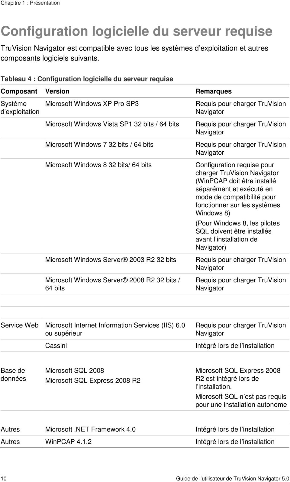 7 32 bits / 64 bits Microsoft Windows 8 32 bits/ 64 bits Microsoft Windows Server 2003 R2 32 bits Microsoft Windows Server 2008 R2 32 bits / 64 bits Requis pour charger TruVision Navigator Requis