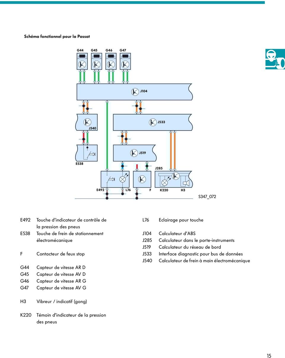 Calculateur du réseau de bord F Contacteur de feux stop J533 Interface diagnostic pour bus de données J540 Calculateur de frein à main électromécanique G44 Capteur de