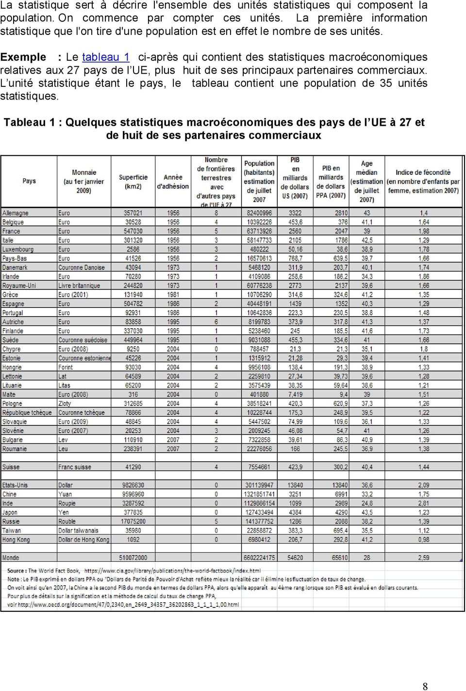 Exemple : Le tableau 1 ci-après qui contient des statistiques macroéconomiques relatives aux 27 pays de l UE, plus huit de ses principaux partenaires