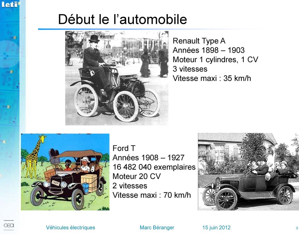 1908 1927 16 482 040 exemplaires Moteur 20 CV 2 vitesses Vitesse