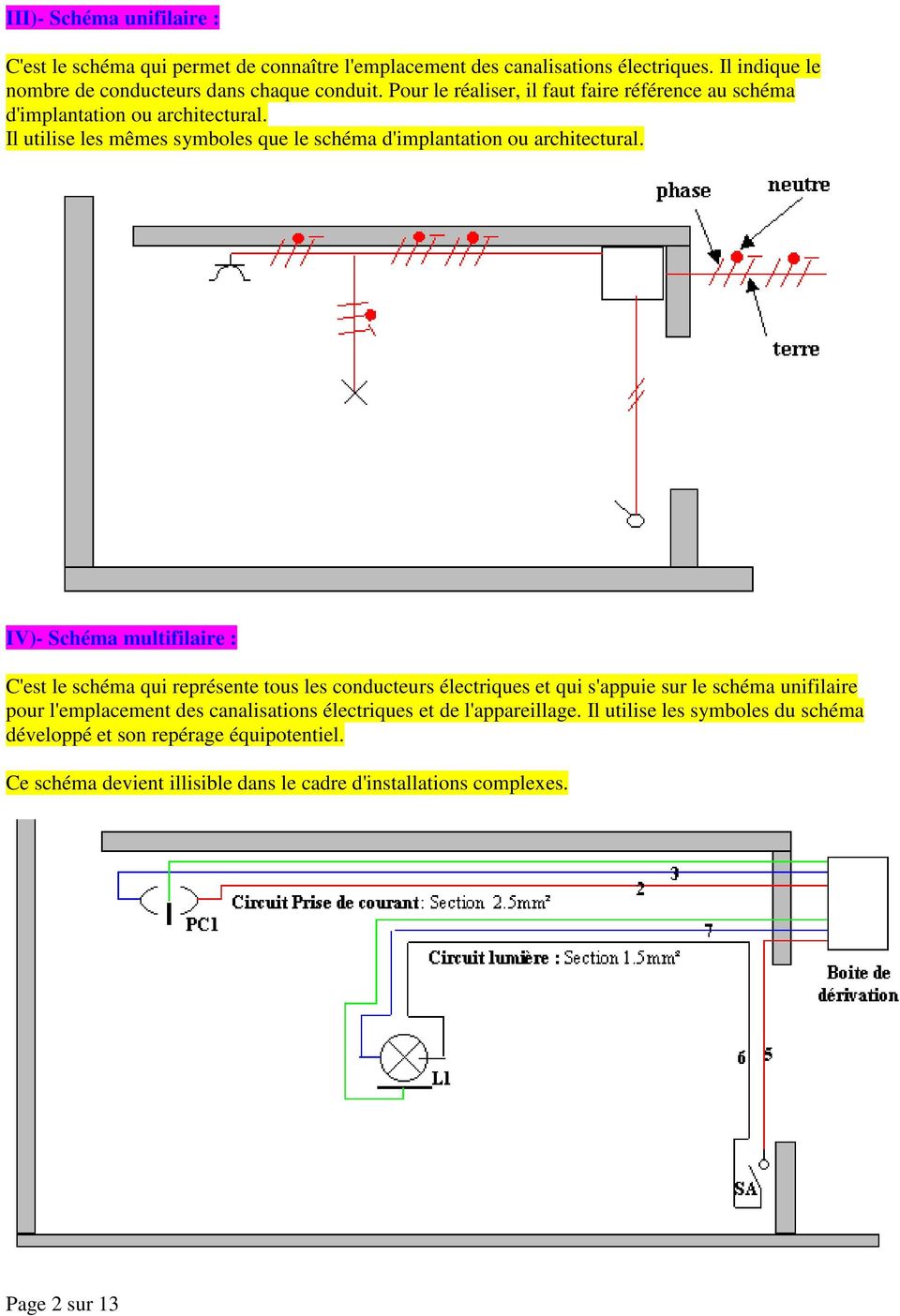 IV)- Schéma multifilaire : C'est le schéma qui représente tous les conducteurs électriques et qui s'appuie sur le schéma unifilaire pour l'emplacement des canalisations