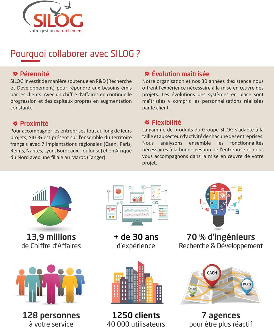 Proximité Pour accompagner les entreprises tout au long de leurs projets, SILOG est présent sur l ensemble du territoire français avec 7 implantations régionales (Caen, Paris, Reims, Nantes, Lyon,