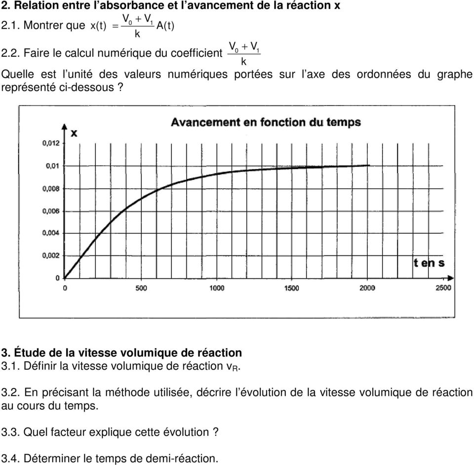 Étude de la vitesse volumique de réaction 3.1. Définir la vitesse volumique de réaction v R. 3.2.