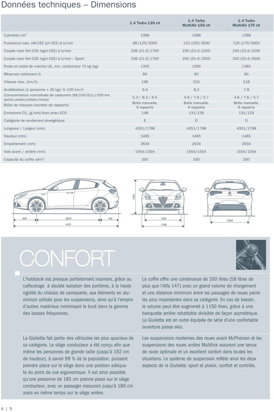 4) 2250 Couple maxi Nm-CEE (kgm-cee) à tr/min Sport 206 (21.0) 1750 250 (25.4) 2500 250 (25.4) 2500 Poids en ordre de marche UE, incl.