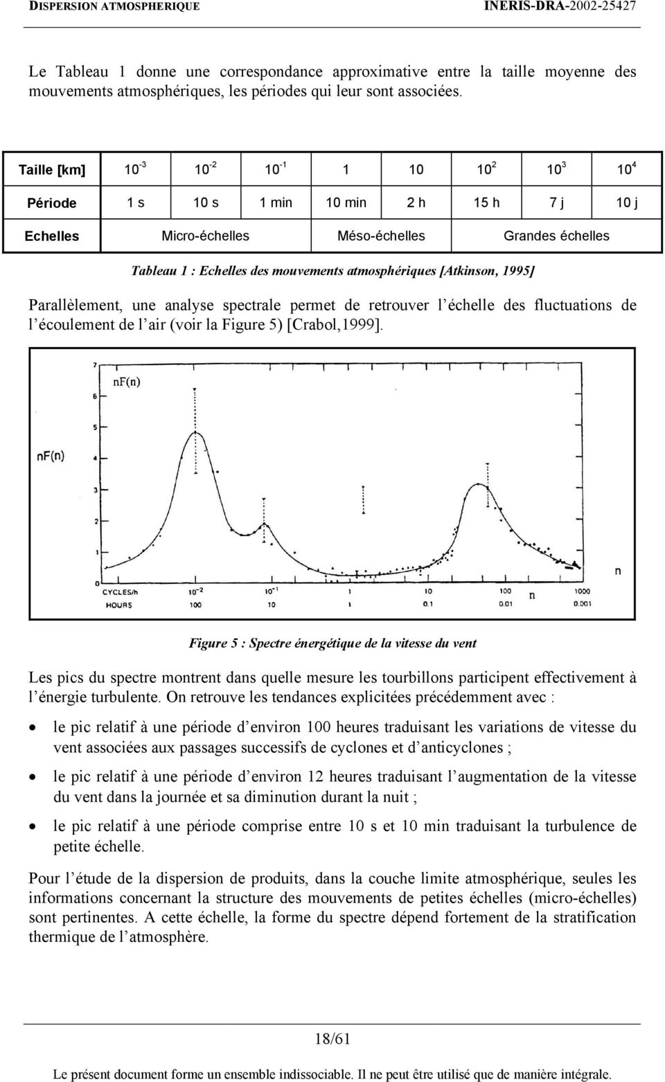 [Atkinson, 1995] Parallèlement, une analyse spectrale permet de retrouver l échelle des fluctuations de l écoulement de l air (voir la Figure 5) [Crabol,1999].