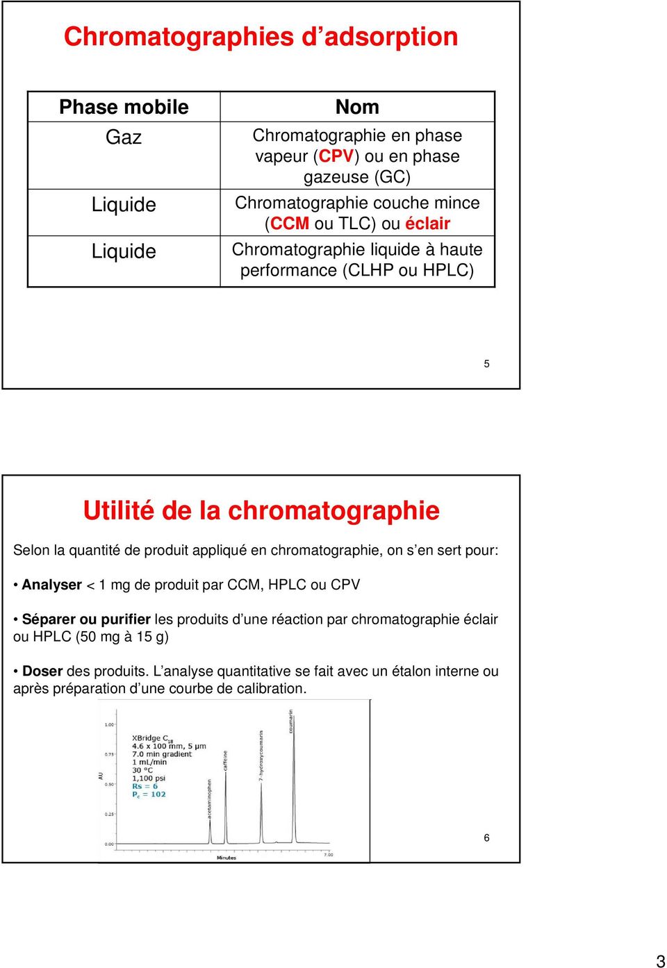 appliqué en chromatographie, on s en sert pour: Analyser < 1 mg de produit par CCM, HPLC ou CPV Séparer ou purifier les produits d une réaction par