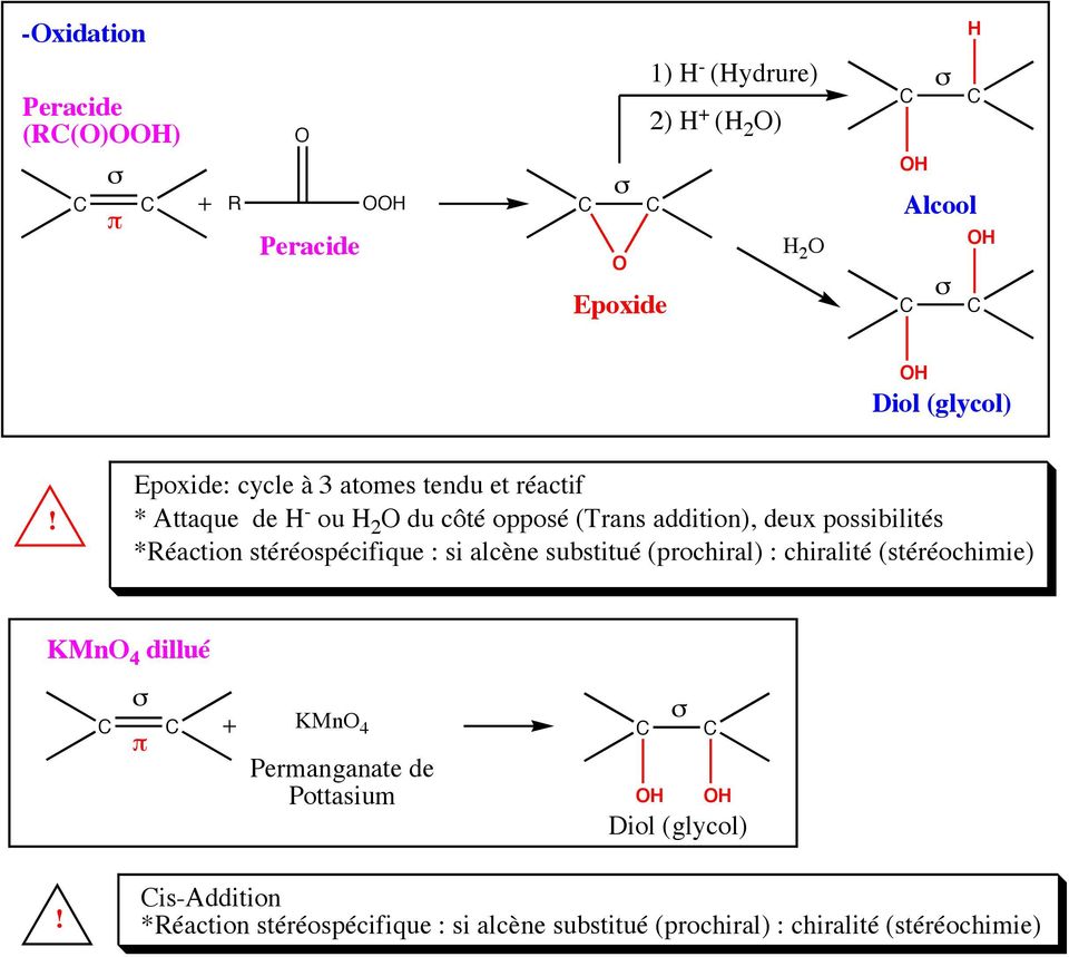 stable -Métallation (BM) B -, M lcyne métallé M lcyne métallé = Nucléophile puissant