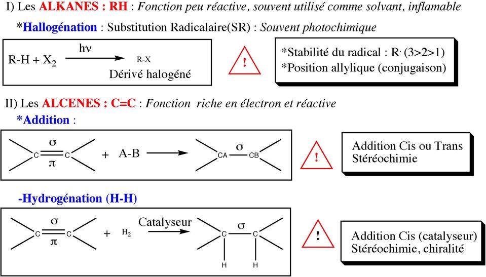 régioséléctivité inversée car stabilité pour un radical est : 3>2>1 et l'attaque se fait par Br.