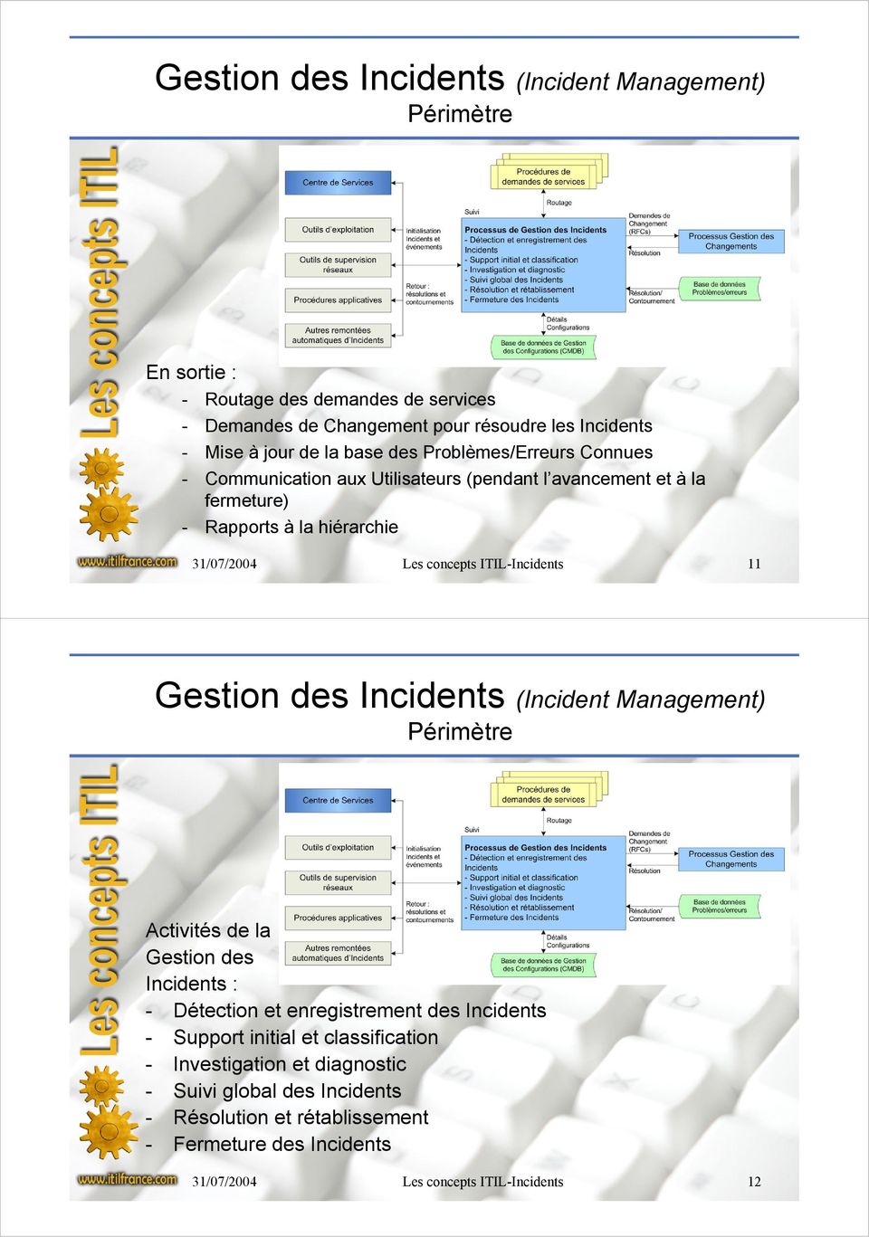concepts ITIL-Incidents 11 Périmètre Activités de la Gestion des Incidents : - Détection et enregistrement des Incidents - Support initial et