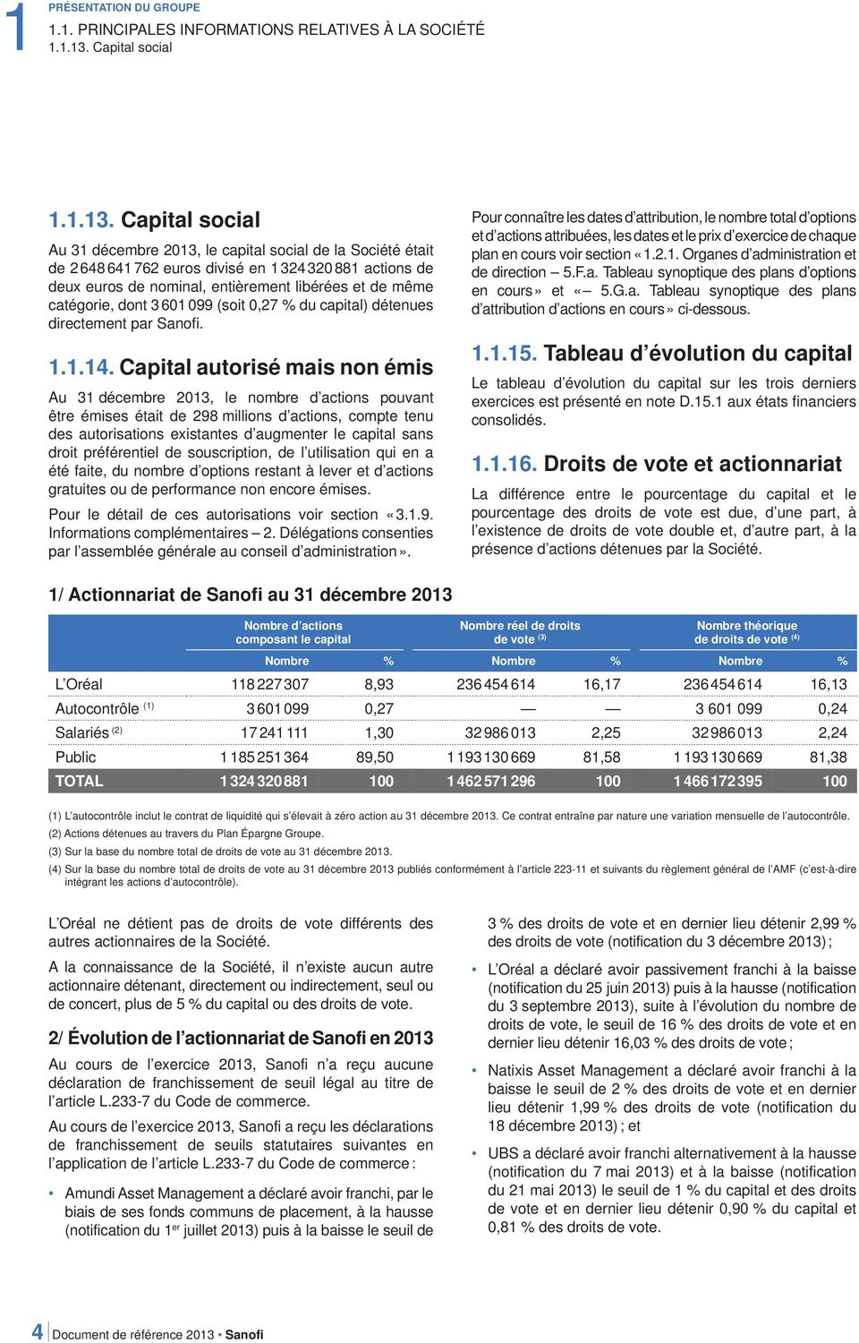 Capital social Au 31 décembre 2013, le capital social de la Société était de 2 648 641 762 euros divisé en 1 324 320 881 actions de deux euros de nominal, entièrement libérées et de même catégorie,