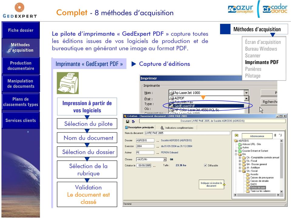 Imprimante «GedExpert PDF» Impression à partir de vos logiciels Sélection du pilote Nom du document Sélection du