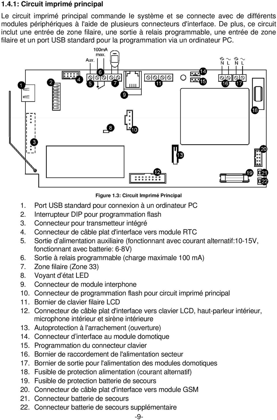 3: Circuit Imprimé Principal 1. Port USB standard pour connexion à un ordinateur PC 2. Interrupteur DIP pour programmation flash 3. Connecteur pour transmetteur intégré 4.